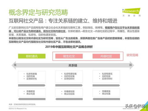 2019年中國(guó)互聯(lián)網(wǎng)社交企業(yè)營(yíng)銷策略白皮書(shū) 驅(qū)動(dòng)增長(zhǎng)與用戶互動(dòng)的關(guān)鍵路徑
