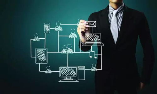 互聯(lián)網(wǎng)營(yíng)銷的核心驅(qū)動(dòng)力 裂變營(yíng)銷與銷售變革