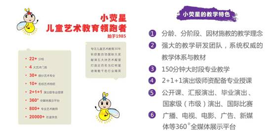贏在起跑線!少兒藝術(shù)培訓(xùn)機(jī)構(gòu)真的來松江了! 實(shí)踐教學(xué)平臺(tái)開啟兒童藝術(shù)之旅