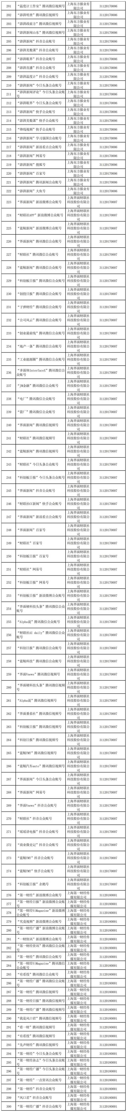 上海市互聯(lián)網(wǎng)新聞信息服務(wù)單位許可信息